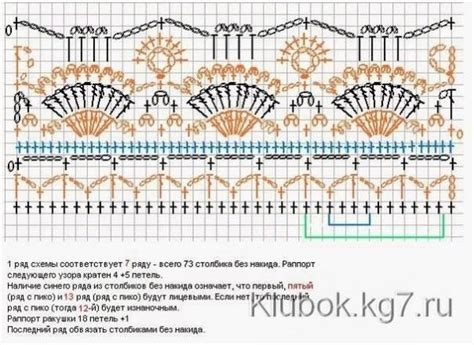 Ergahandmade Crochet Stitch Diagram