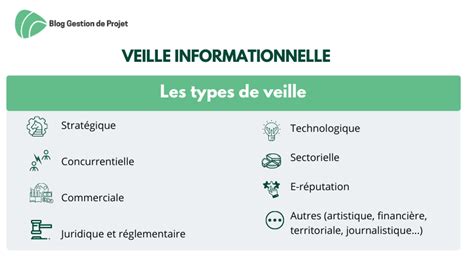 10 étapes pour mettre en place une veille informationnelle