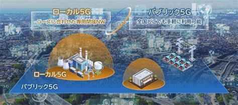 ローカル5gとパブリック5gを組み合わせたハイブリッド5g環境を構築：製造itニュース Monoist