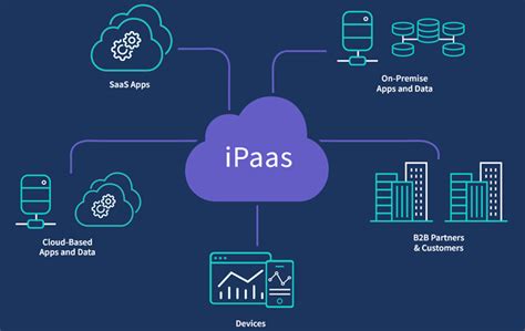 Apiopenstudio Maximising Agile Development Through Ipaas A Guide To