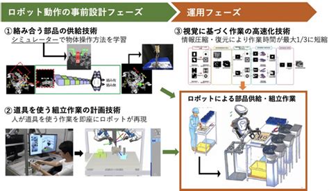 産総研：製造現場でのロボットの自律的な作業を実現するai技術を開発