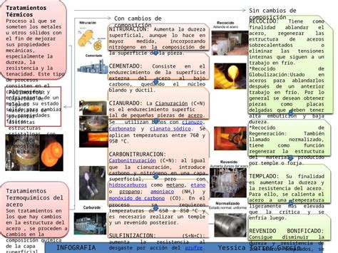 Pptx Trabajo Infografia Yessica Definitiva Dokumentips