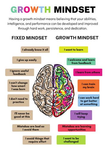 Growth Mindset Display Pack Teaching Resources