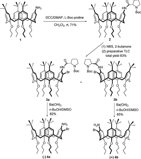 A New Approach To Enantiopure Inherently Chiral Calix 4 Arenes