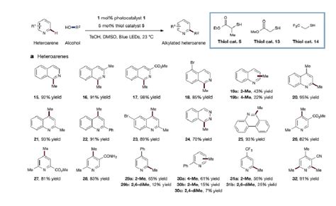 Substrate Scope of the Reaction: Part a | Download Scientific Diagram