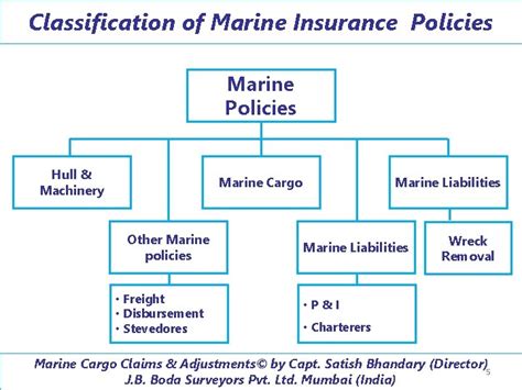 Marine Cargo Claims Adjustments An Overview Welcome Namaste