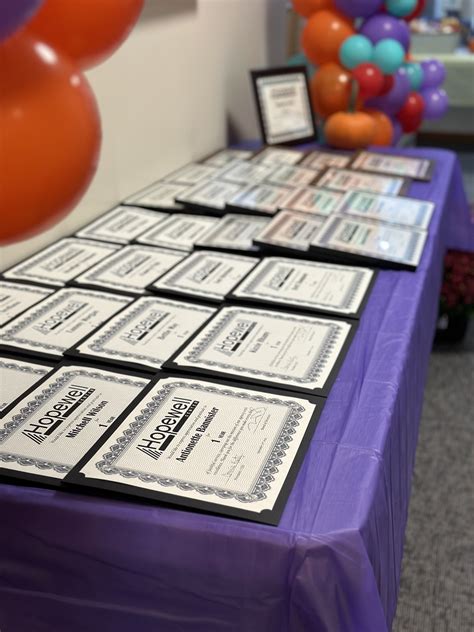 Hopewell Center, Inc. | Anderson IN