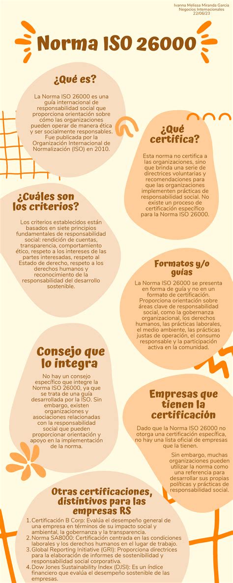 Infografia E Informacio De La Norma Iso Qu Es La Norma Iso