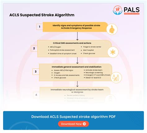 Acls Algorithm