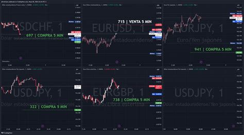 Oanda Eurjpy Chart Image By Alfredrojas Tradingview