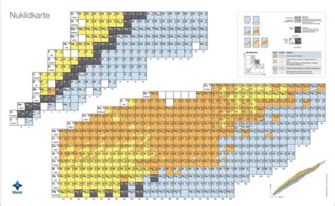 Nk Dina0 Kv Nuklidkarte Din A0 Poster Kurzversion