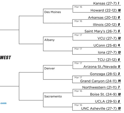 NCAA Tournament 2023 bracket revealed: First-round March Madness ...