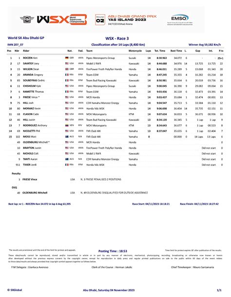 2023 WSX Abu Dhabi GP Race Report Results Swapmoto Live