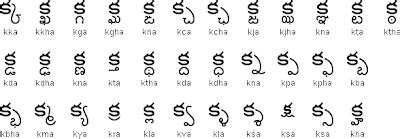 Know Telugu : English Telugu Dictionary: Telugu conjunct consonants