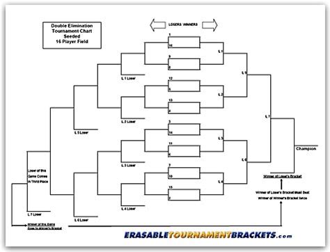 16 Team Double Elimination Seeded Tournament Brackets ...