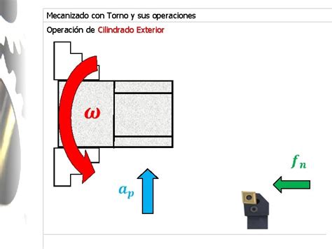 Objetivos Mecanizado Con Torno Y Sus Operaciones Ejemplo