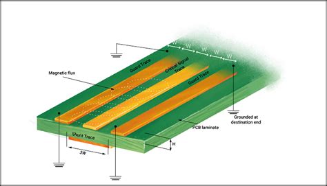 Tips and PCB Design Guidelines for EMI & EMC | Sierra Circuits