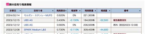 No13093 2月14日計算日にモルガン 株jig．jp【5244】の掲示板 20231221〜20240311