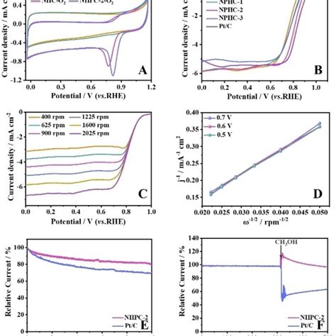 Standard Diffraction Pattern Of 4H SiC JCPDS Card No 01 073 1664 1