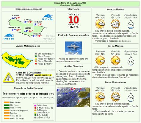 Tempo Nas Ilhas Previs O Do Estado Do Tempo Na Madeira Para De