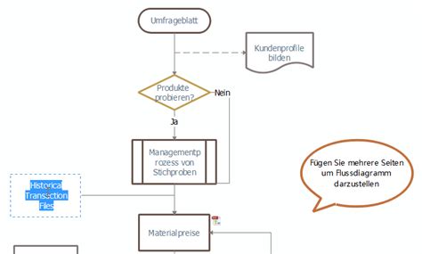 Erstellen des Flussdiagramms