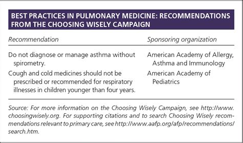 Chronic Cough Evaluation And Management Aafp