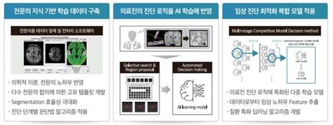 [기획] 의료현장 속 Ai 진화 ⑥ 파킨슨병 Ai기술로 조기진단 ‘세계 최초 사업화