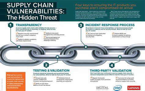 Supply Chain Threat CyberHoot