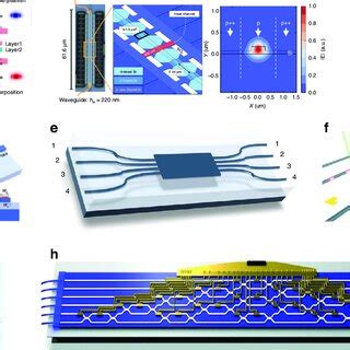 Overview Of Quantum Photonic Chips For Quantum Communication The