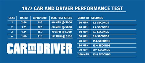 car  driver ground  motors sscom