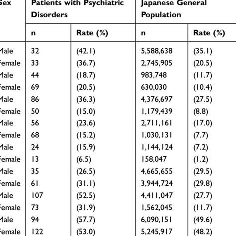 Incidences Of Clinical Laboratory Abnormalities Download Scientific