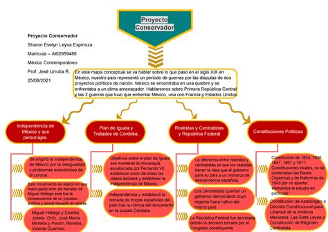 Arriba Imagen Mapa Mental Cambio Politico Y Social Abzlocal Mx