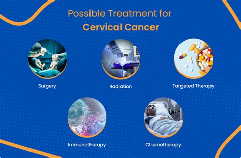 Cervical Cancer: Everything You Need To Know | ACTC