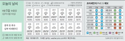 오늘의 날씨 8월 5일 중앙일보