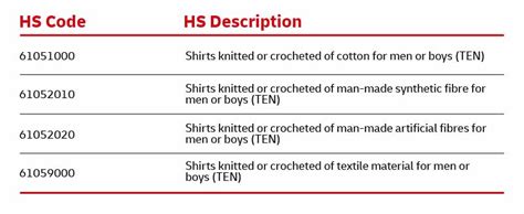 Understanding HS Codes Harmonized System Codes What You Need To Know