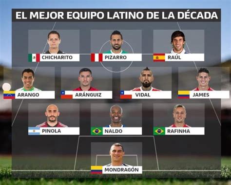 El Mejor Once Latino De La Década En Bundesliga Balón Latino