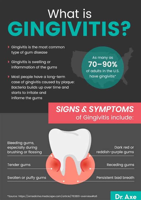 Gingivitis Symptoms And How To Get Rid Of Gum Disease Dr Axe