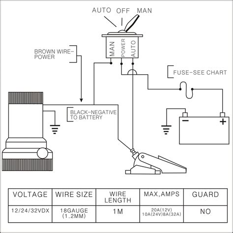 A Complete Guide To Wiring A Bilge Pump Switch Step By Step Diagram