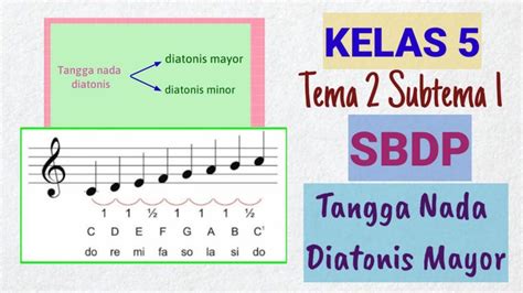 jenis tangga nada mayor dan minor - David Morrison