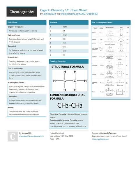 Chemistry Reference Sheet Printable