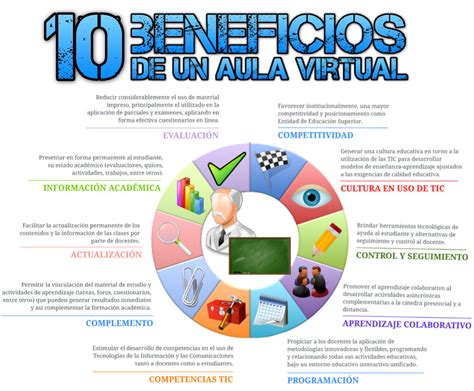 10 Beneficios De Un Aula Virtual Infografia Infographic Education