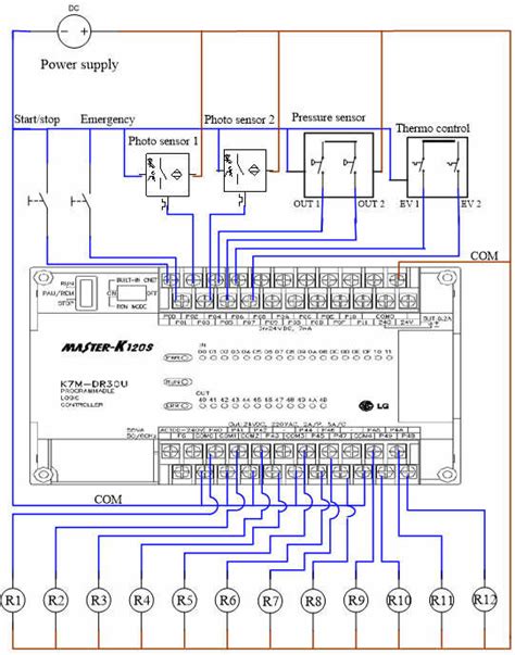 Block Diagram Of Scada Systems Figure 2 Wiring Diagram Of