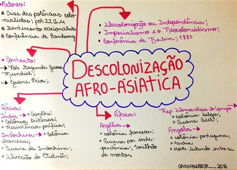 Idade Contemporânea II Mapas Mentais de História Para o Enem e