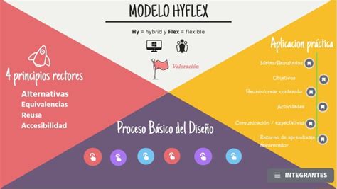 Modelo HyFlex