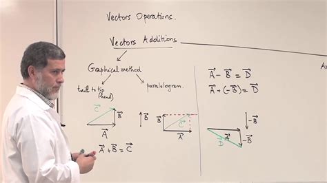 Phys 101 Vectors Operations Addition And Subtraction Youtube