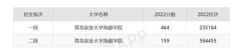 青岛农业大学海都学院2023年多少分可以报考？（山东考生）