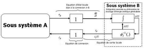 Stockage D Nergie De Type Inertiel Amesim Apprentissage De La