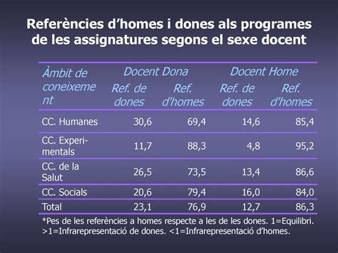 La Igualtat Dona Home A La Universitat Ppt Descargar