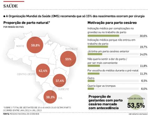 Segundo O Estudo Da Oms Atualmente Mil