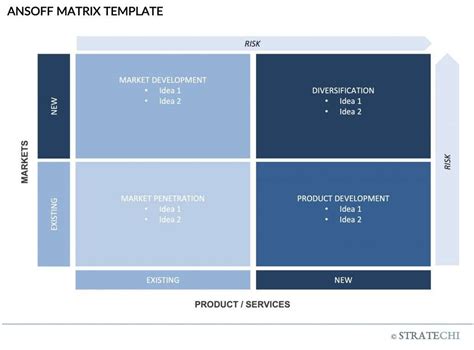 Free Ansoff Growth Matrix Powerpoint Template